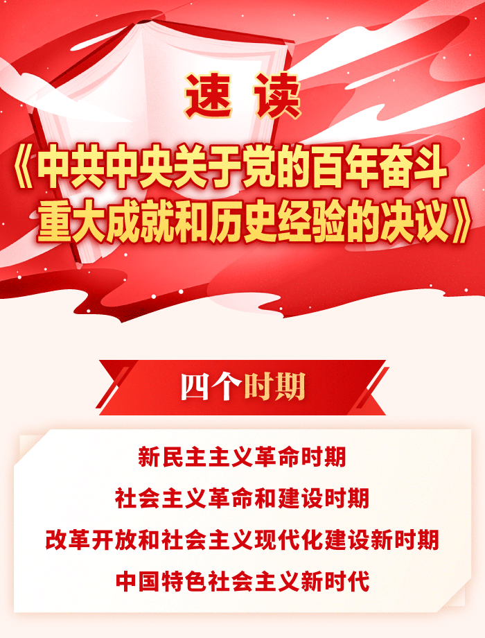 速读《中共中央关于党的百年奋斗重大成就和历史经验的决议》1.png